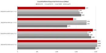 Blind Test: Addlink P50 Portable Ssd vs Nvidia In 2025 Year In - Which is Actually Better?